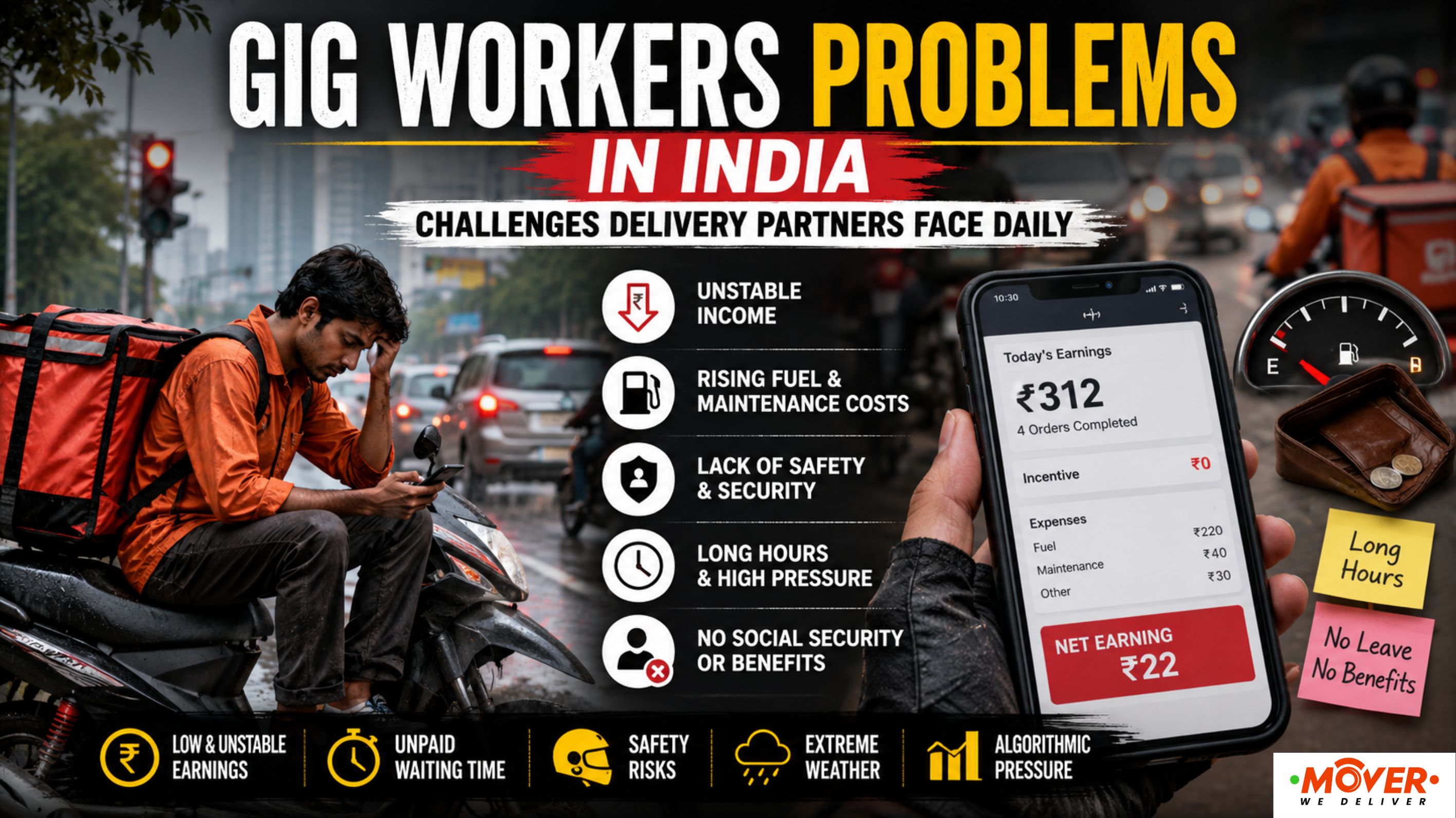 Why Gig Workers in India Struggle With Income, Safety & Work Pressure?