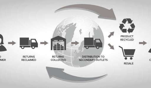 Blog image for Reverse Logistics