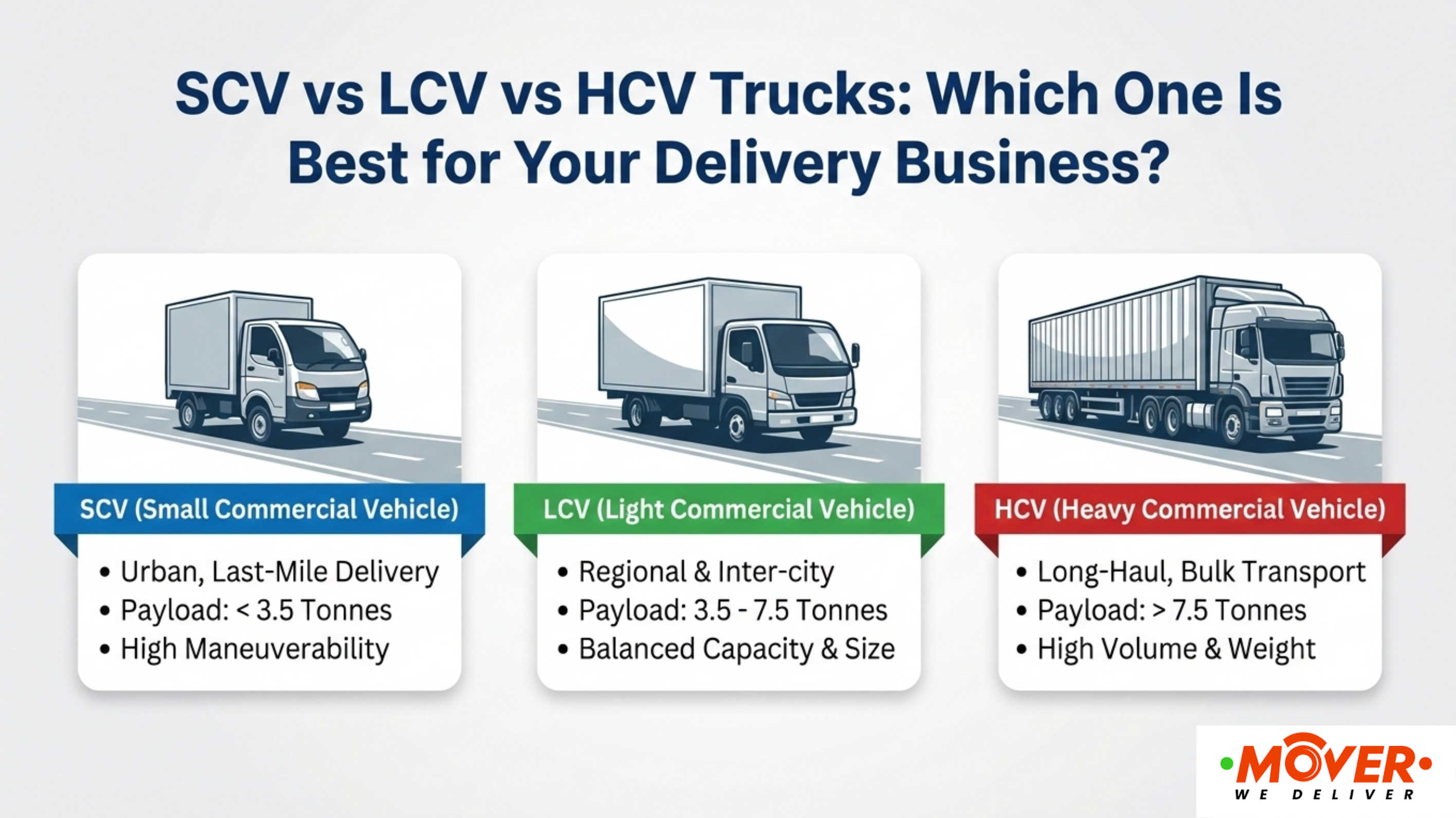 scv vs lcv vs hcv trucks in india