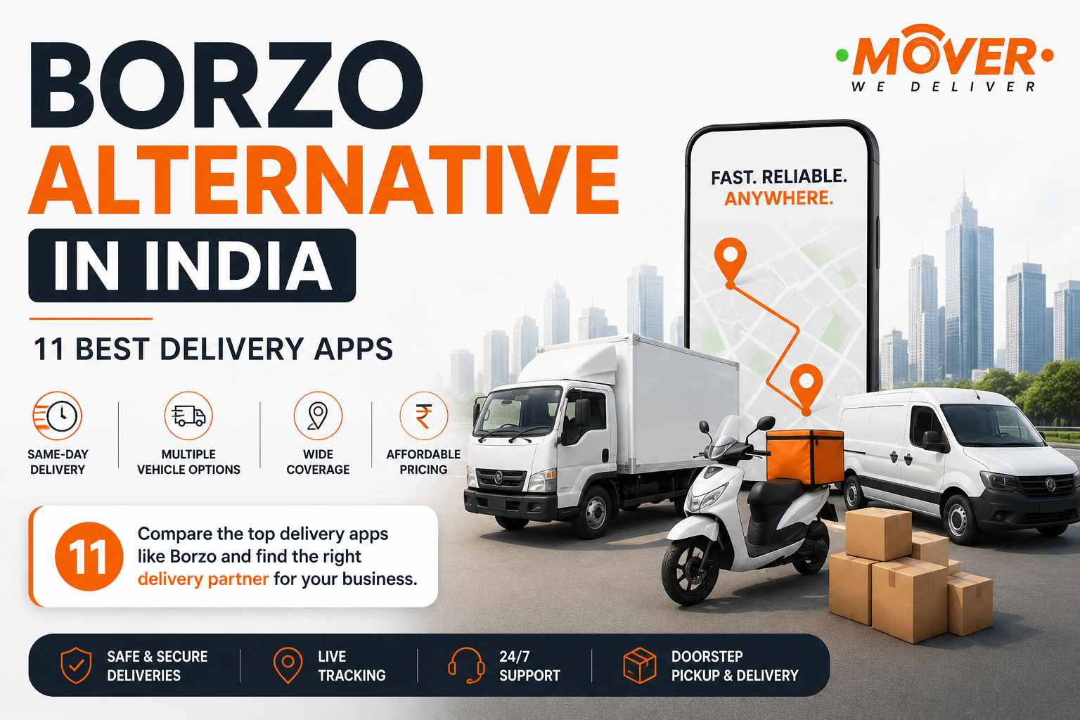 Borzo Alternatives in India